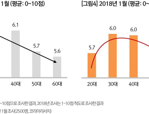 [Planning] Korean Society Happiness Perception Report: Three Puzzles