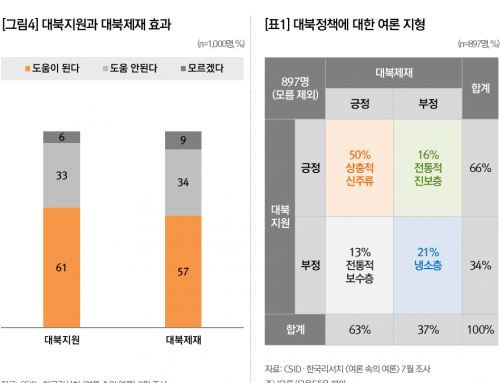 [Planning] Security awareness toward North Korea after the North Korea-US summit