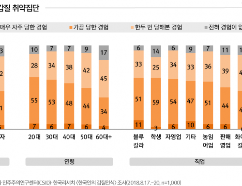 [Planning] Korean society’s perception of the culture of abuse of power