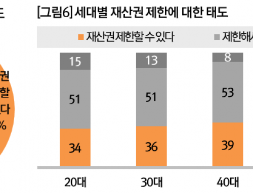 [Planning] Korean Society Fairness Awareness Survey: What is justice in Korea?