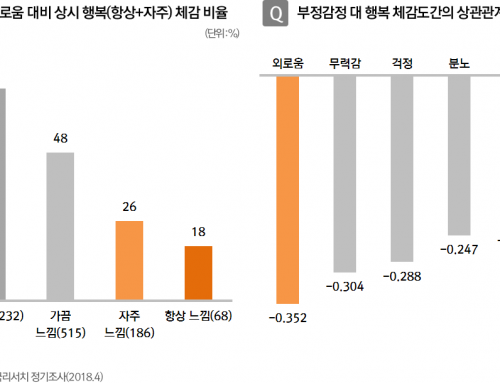 [Plan] Report on Koreans’ Loneliness Perception: Does Korea need a Minister for Loneliness?