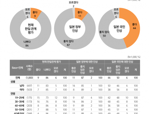 [Planning] Survey on current issues in Korea-Japan relations