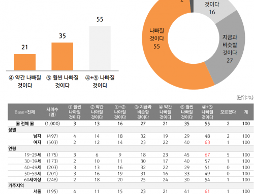 [Planning] Awareness of fine dust and changes in daily life