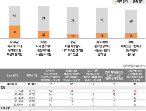 [Planning] Awareness and influence of comments