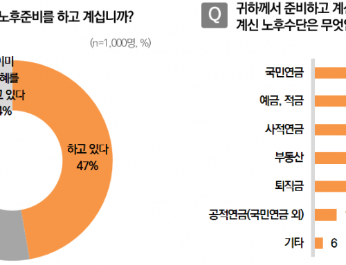 [Planning] What do you think about preparing for retirement?