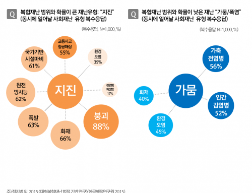 [Planning] Safety disaster awareness diagnosis for the 4th anniversary of the Sewol ferry disaster