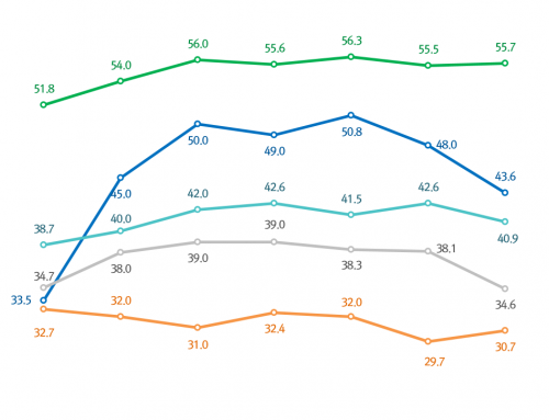 [Favorability of neighboring countries – September 2019] Emotional temperature of neighboring countries on the Korean Peninsula