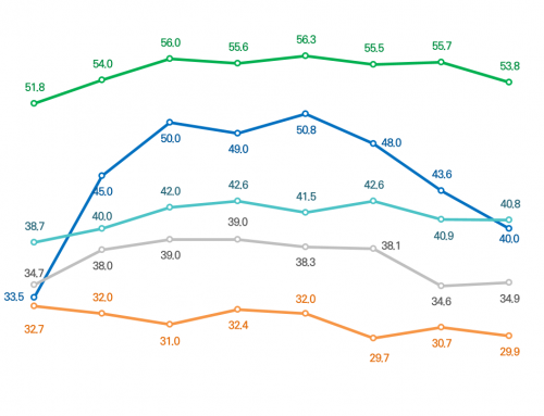 [Favorability of neighboring countries – September 2019] Emotional temperature of neighboring countries on the Korean Peninsula