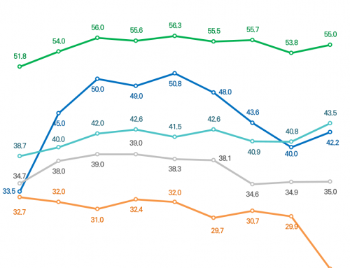 [Favorability of neighboring countries – September 2019] Emotional temperature of neighboring countries on the Korean Peninsula