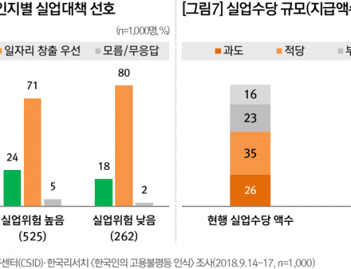 [기획] 한국인의 고용불평등 인식