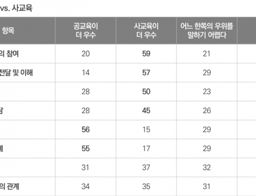 [Planning] Survey on public awareness of universities and education