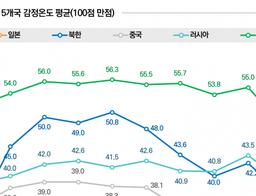 [Favorability of neighboring countries – September 2019] Emotional temperature of neighboring countries on the Korean Peninsula