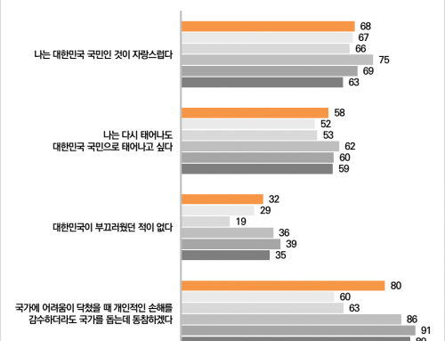 [Planning] What drives the boycott of Japan?