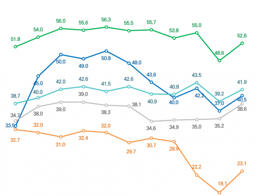 [Favorability of neighboring countries – September 2019] Emotional temperature of neighboring countries on the Korean Peninsula