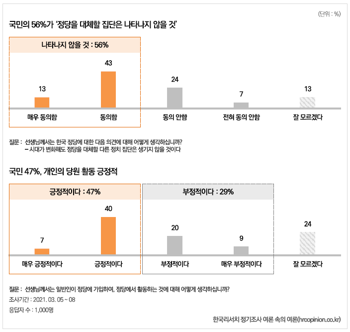 [기획] 한국의 정당, 어디로 가야 하는가?