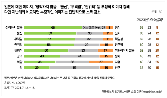 労務管理の日韓比較 労務管理の日韓比較 | 佐護 譽, 安 春植 |本 | 通販 | Amazon
