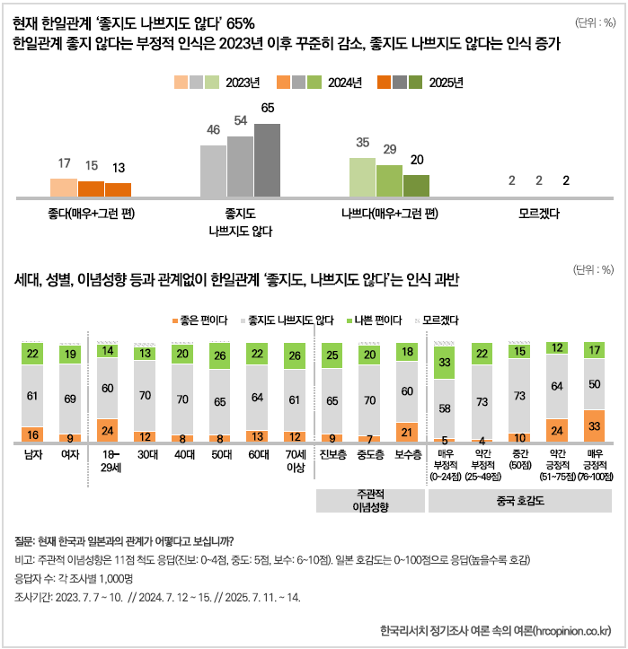 2025対日認識調査]日韓関係の認識と将来の見通し
